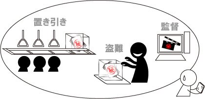 情報流出リスク