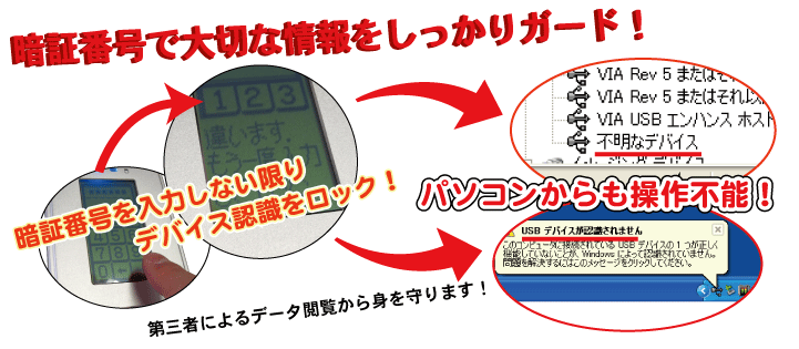 暗証番号で大切な情報をしっかりガード!