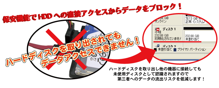 保安機能でHDDへの直接アクセスからデータをブロック!