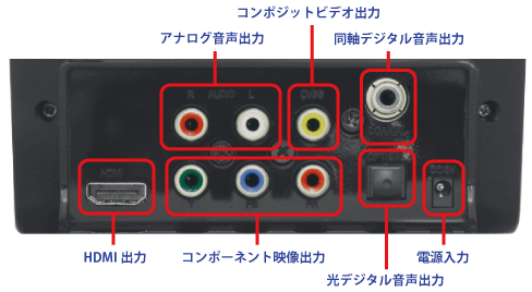 クレイドル背面端子群